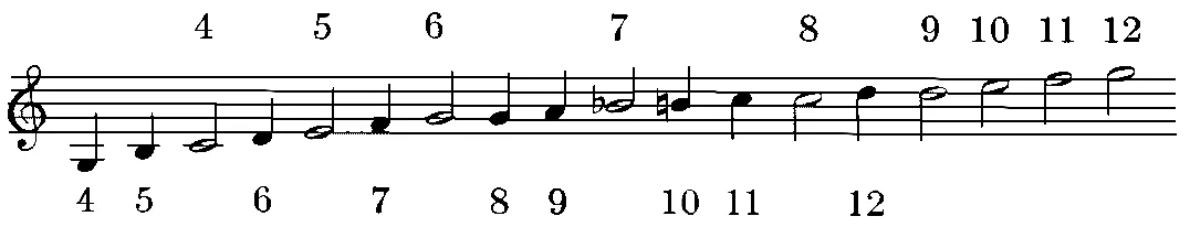 example of musical notation on a staff example of musical notation on a staff